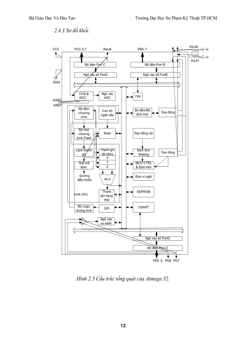 image for page Lập Trình Thiết Kế Robot Nhận Diện Mặt Người Và Bám Đối Tượng