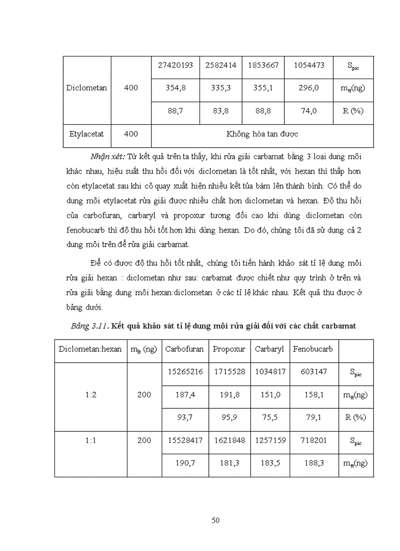 image for page Xác định hóa chất bảo vệ thực vật carbamat trong một số loại rau quả bằng phương pháp sắc ký lỏng khối phổ LC MS