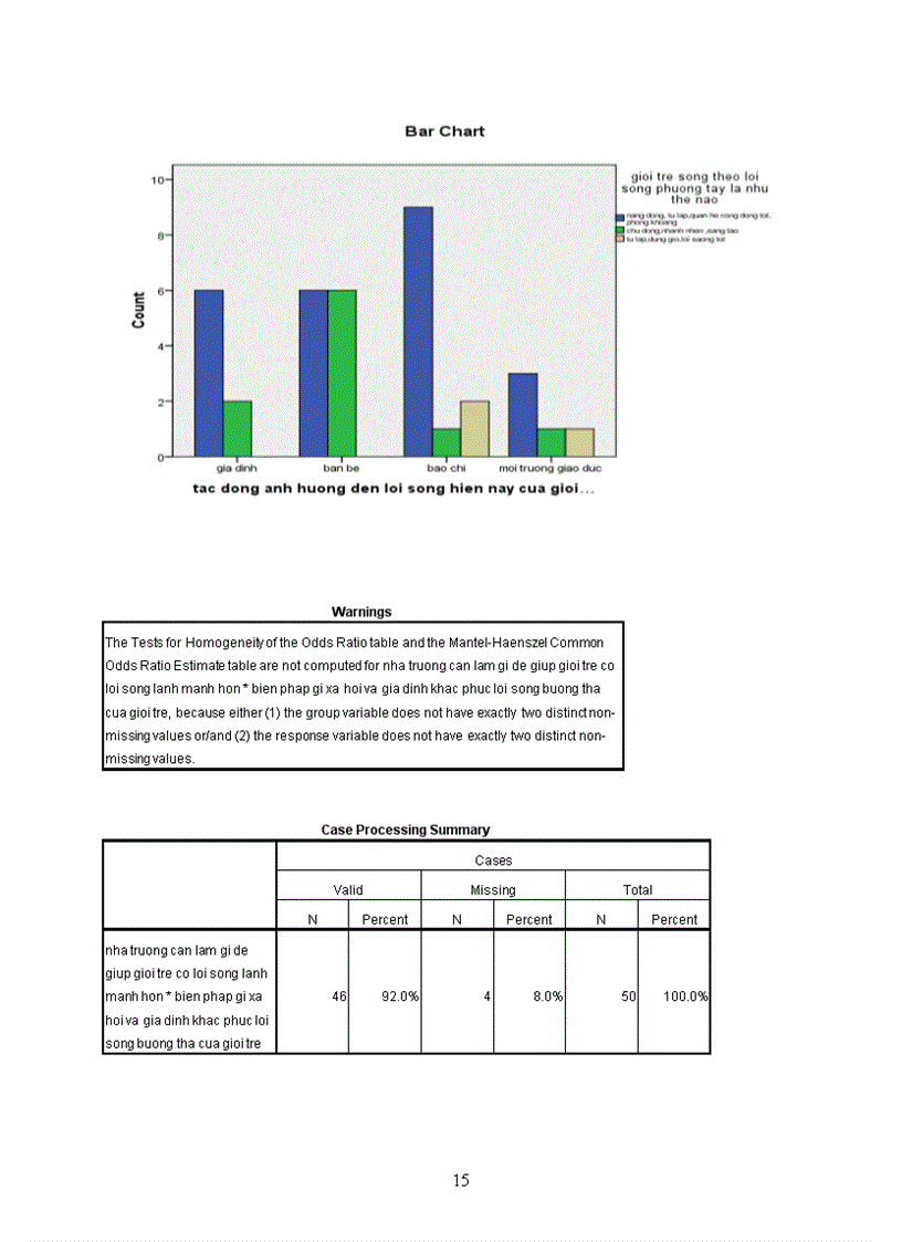 image for page Thực trạng lối sống của giới trẻ ngày nay và các thách thức đối với việc bảo tồn giá trị văn hóa Việt
