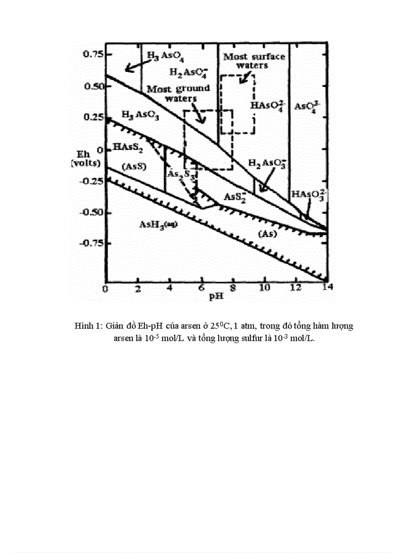 image for page Đồ án về Arsen