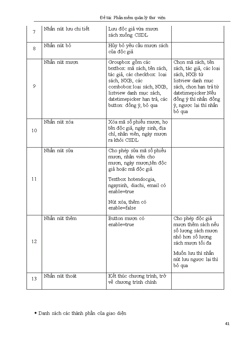 image for page Phần mềm quản lý thư viện Đại học Tây Nguyên