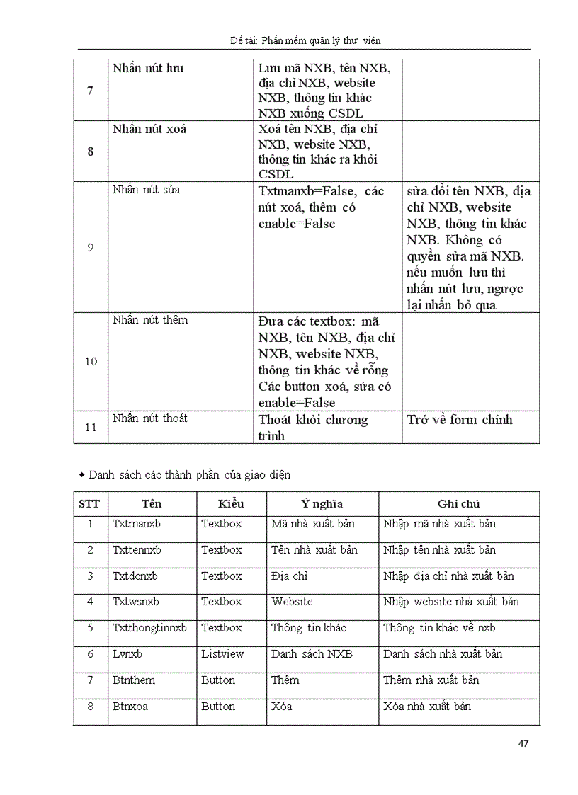 image for page Phần mềm quản lý thư viện Đại học Tây Nguyên
