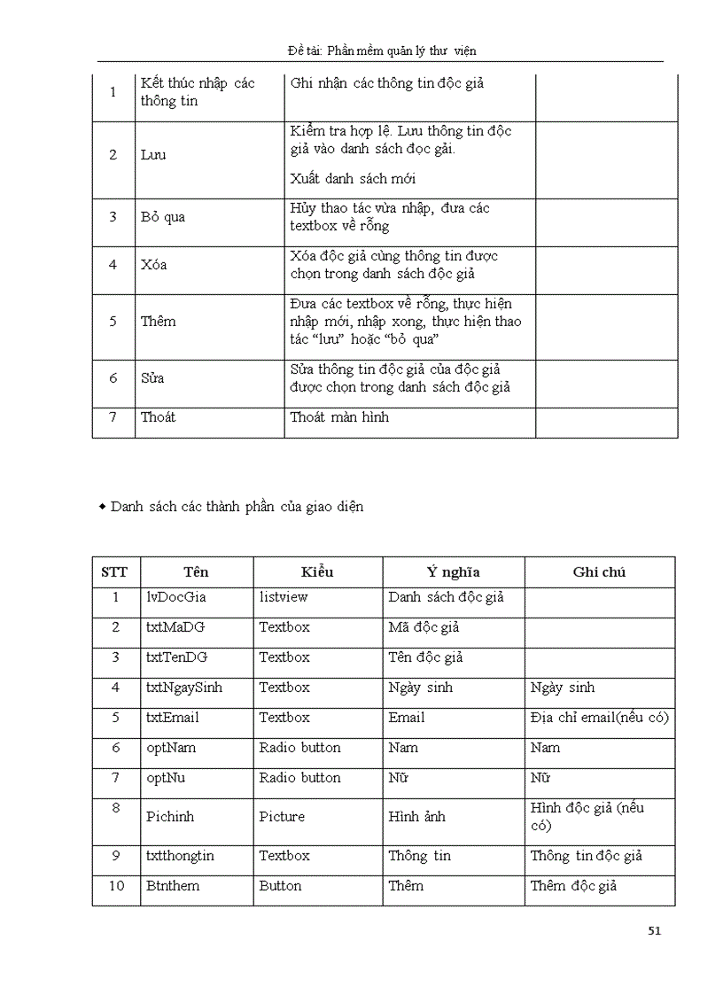 image for page Phần mềm quản lý thư viện Đại học Tây Nguyên