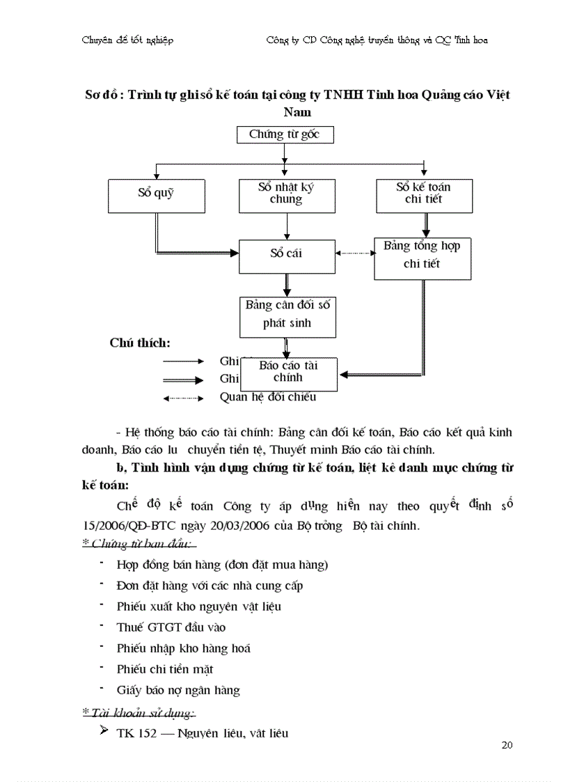 image for page Hoàn thiện kế toán chi phí sản xuất và tính giá thành sản phẩm công ty truyền thông và quảng cáo Tinh Hoa
