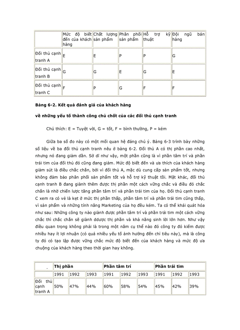 image for page Giáo trình Marketing PHÂN TÍCH NGÀNH VÀ ĐỐI THỦ CẠNH TRANH