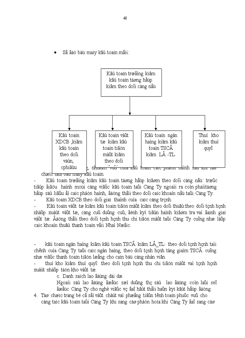 image for page Tiểu luận Tổ chức công tác kế toán