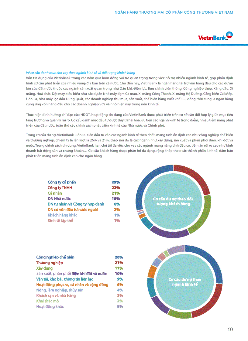 image for page Báo cáo FPT