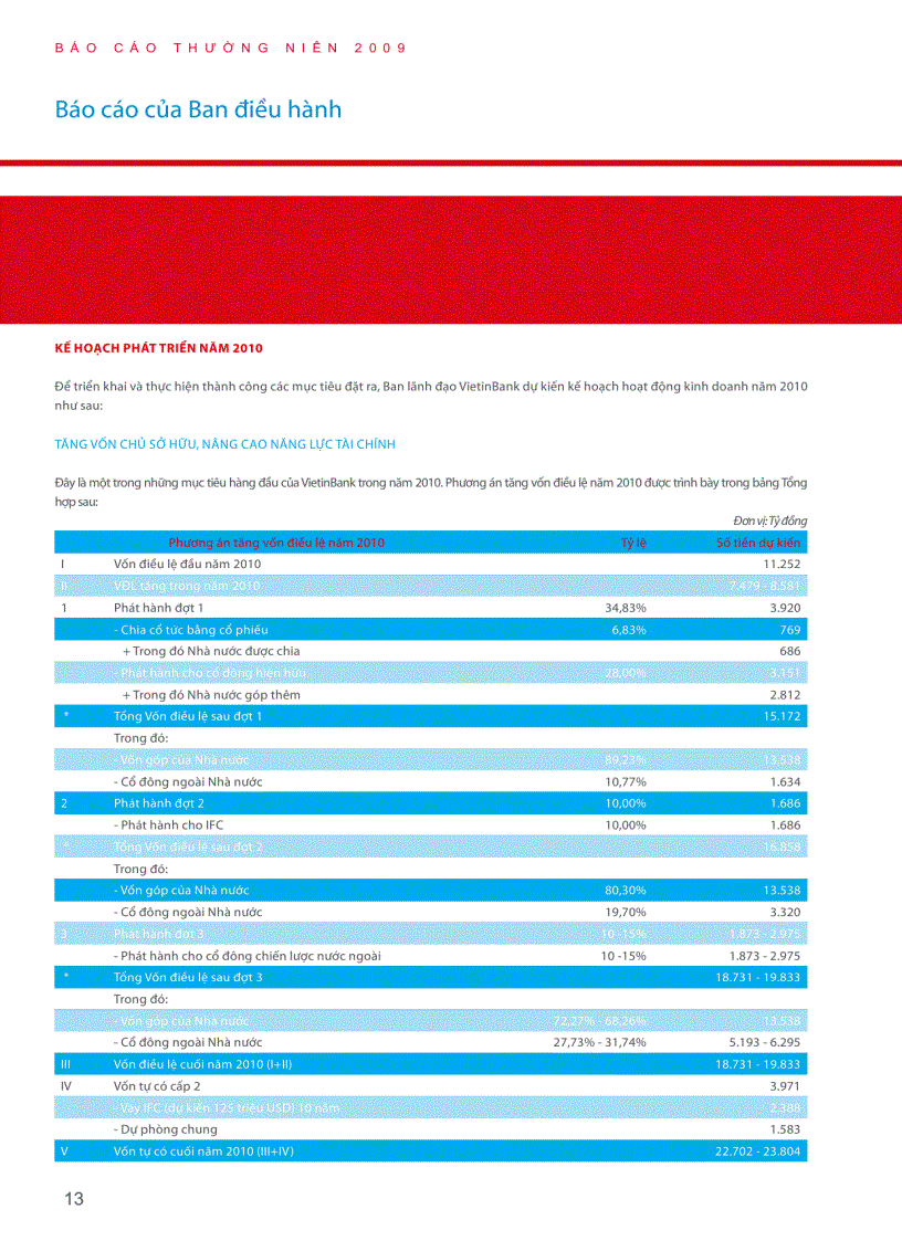 image for page Báo cáo FPT