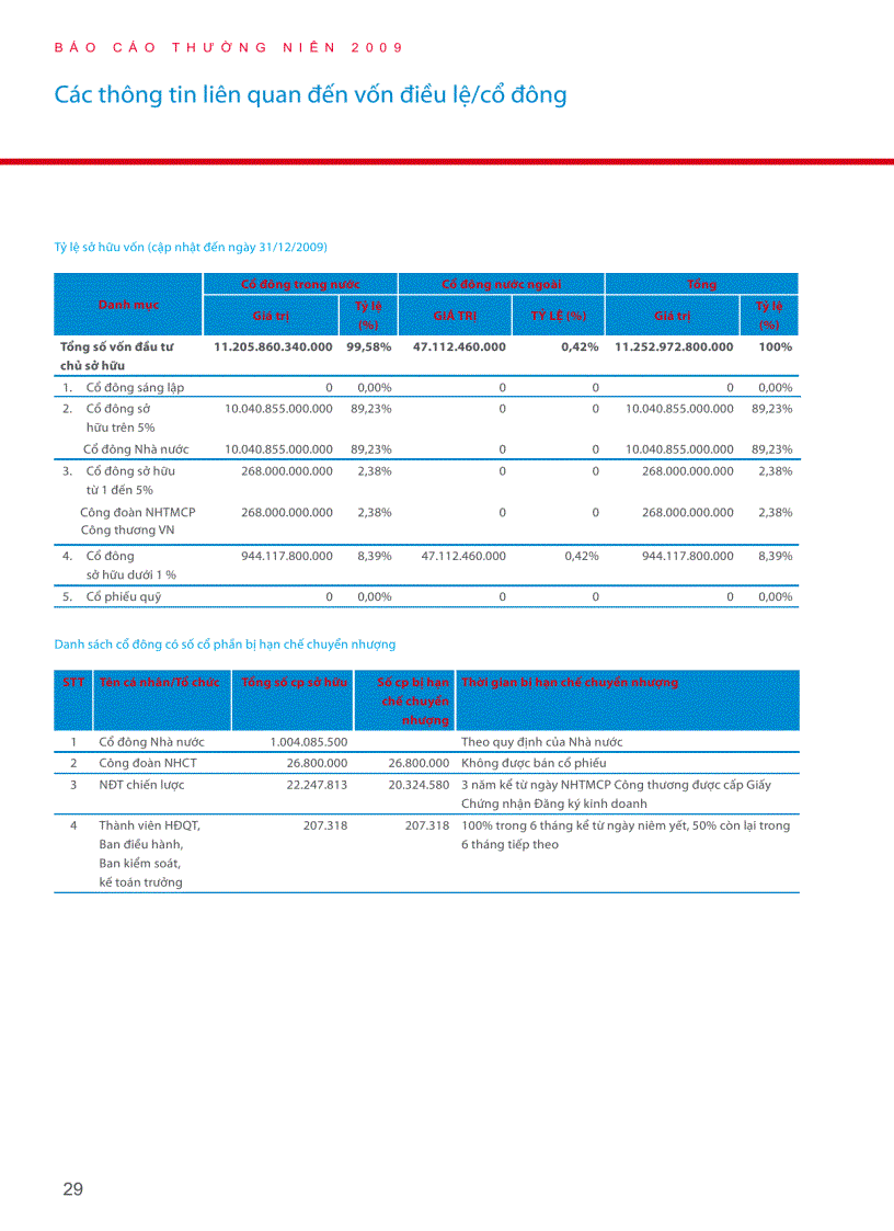 image for page Báo cáo FPT