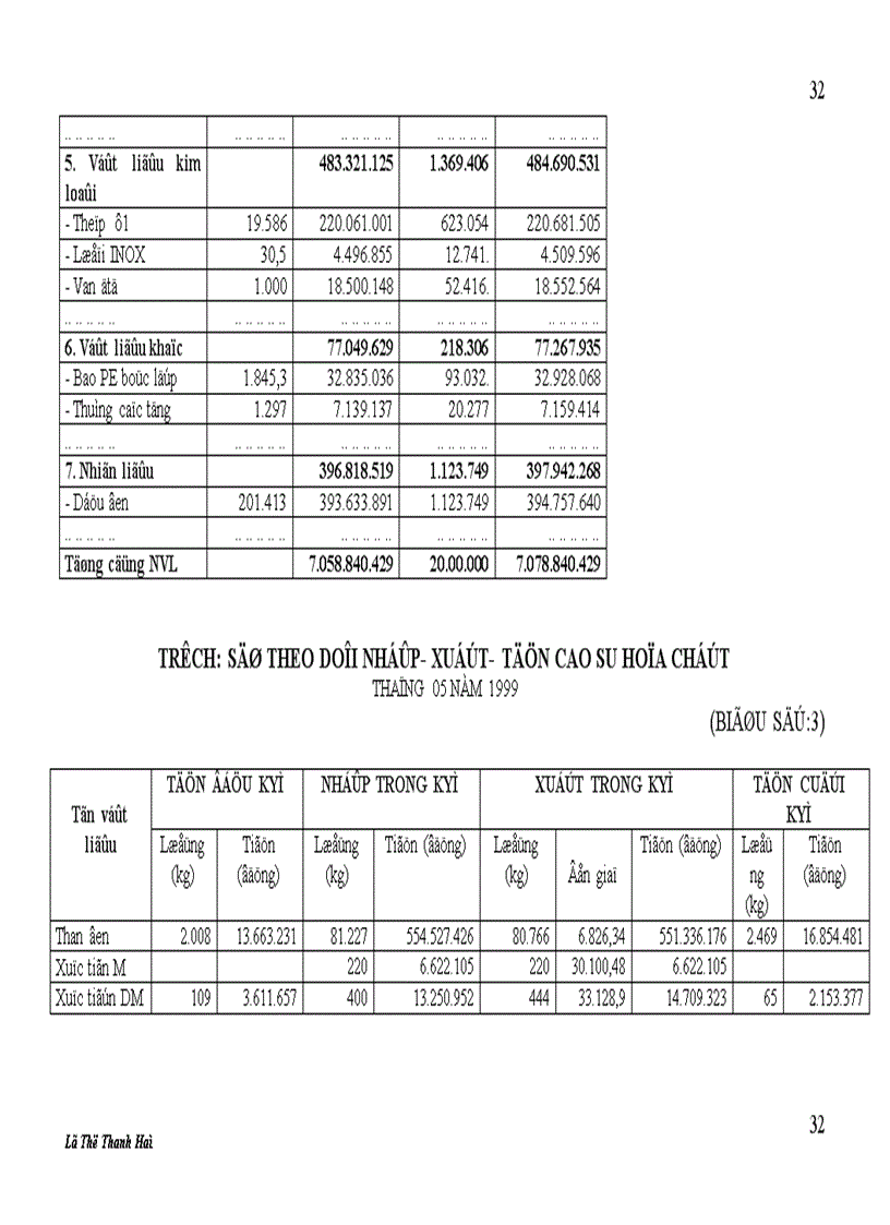 image for page Tiểu luận về Hạch toán chi phí sản xuất và tính giá thành sản phẩm