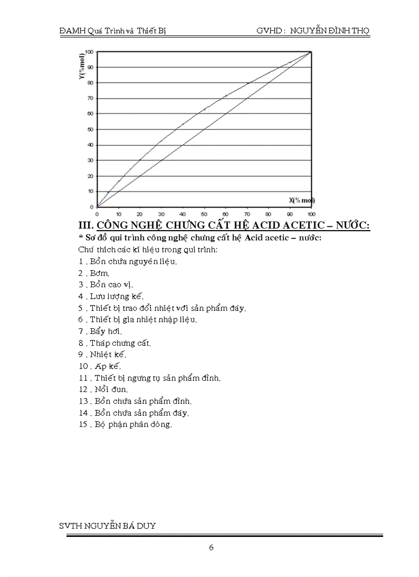 image for page Thiết kế tháp chưng cất hệ acid axetic Nước hoạt động liên tục với năng suất nhập liệu 5m3 h có nồng độ 8 mol acid axetic
