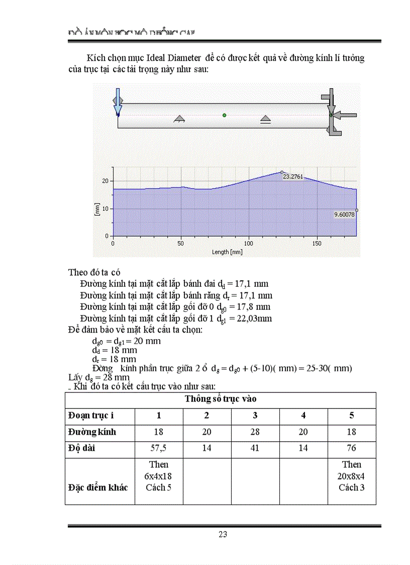 image for page Mô phỏng CAE