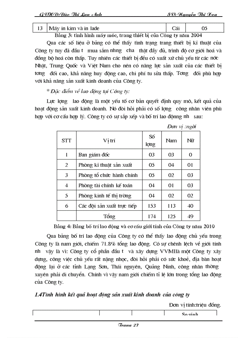 image for page Một số giải pháp nâng cao lợi nhuận tại Công ty cổ phần đầu tư và xây dựng VVMI