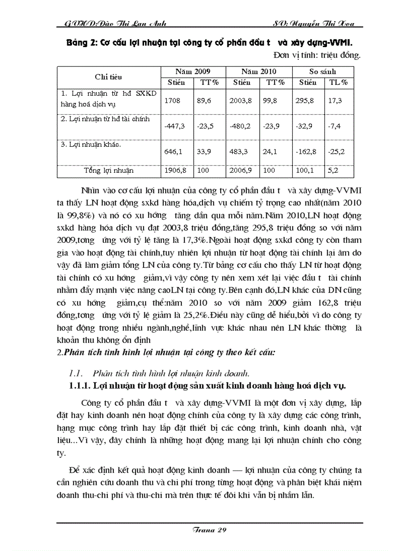 image for page Một số giải pháp nâng cao lợi nhuận tại Công ty cổ phần đầu tư và xây dựng VVMI