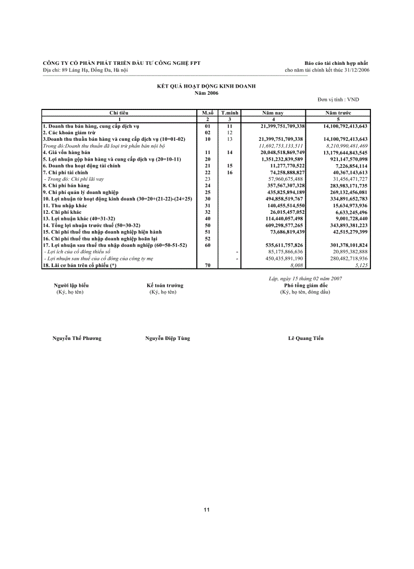 Báo cáo tài chính FPT 2006