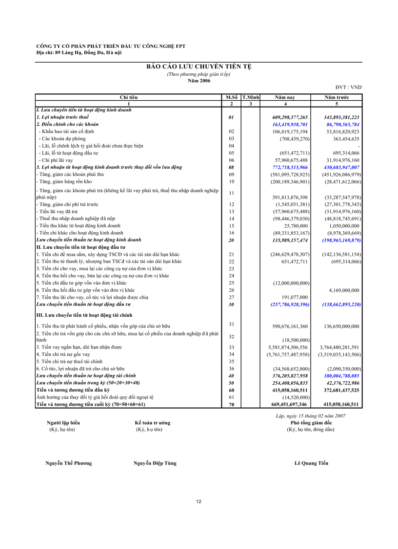 image for page Báo cáo tài chính FPT 2006