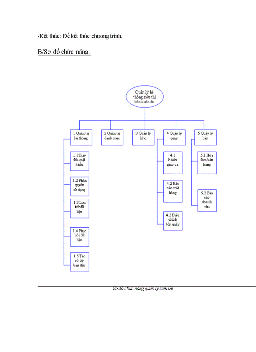 image for page Phân tích và thiết kế hệ thống quản lý bán hàng tại siêu thị bán quần áo