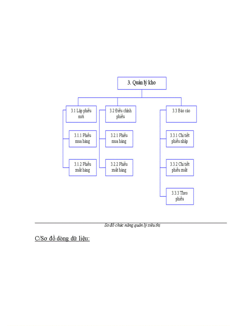 image for page Phân tích và thiết kế hệ thống quản lý bán hàng tại siêu thị bán quần áo