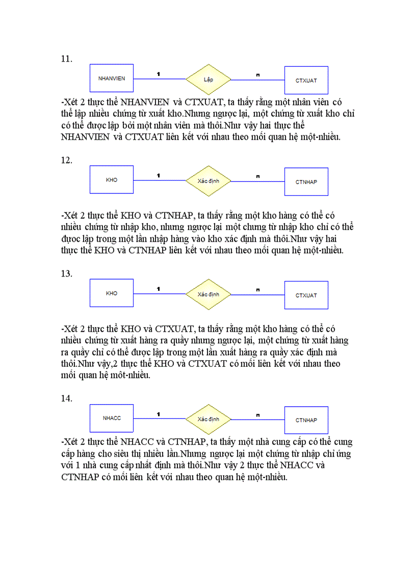 image for page Phân tích và thiết kế hệ thống quản lý bán hàng tại siêu thị bán quần áo