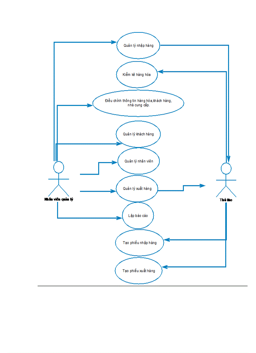 image for page Phân tích và thiết kế hệ thống quản lý bán hàng tại siêu thị bán quần áo
