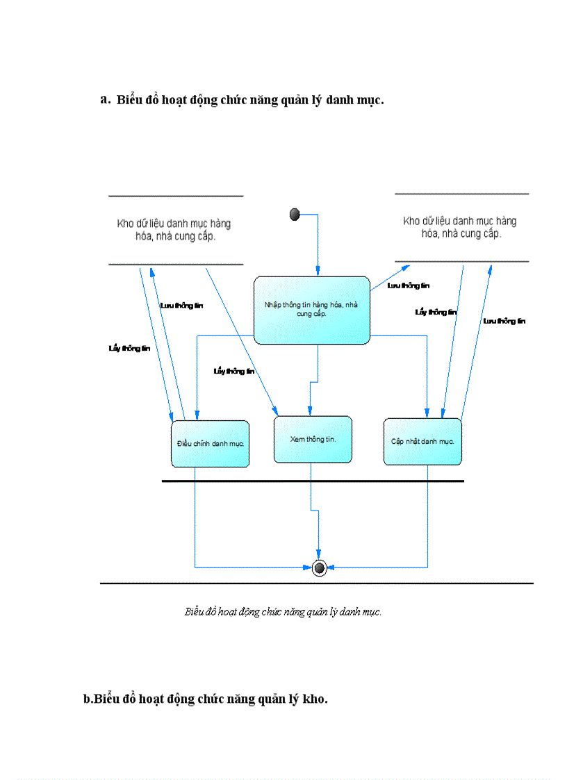 image for page Phân tích và thiết kế hệ thống quản lý bán hàng tại siêu thị bán quần áo
