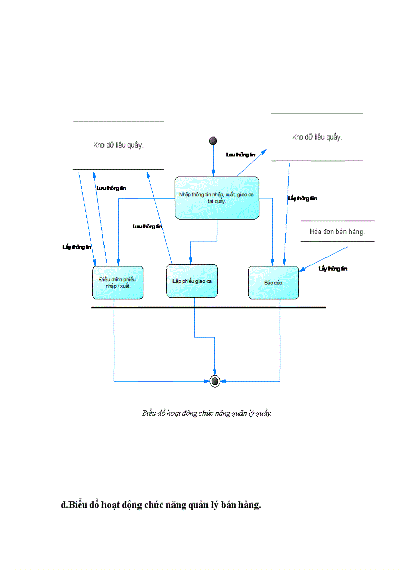 image for page Phân tích và thiết kế hệ thống quản lý bán hàng tại siêu thị bán quần áo