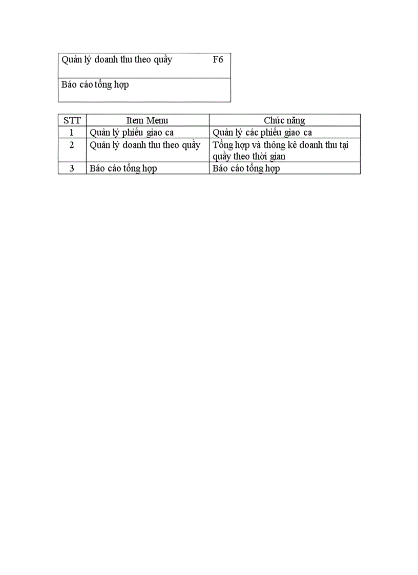 image for page Phân tích và thiết kế hệ thống quản lý bán hàng tại siêu thị bán quần áo