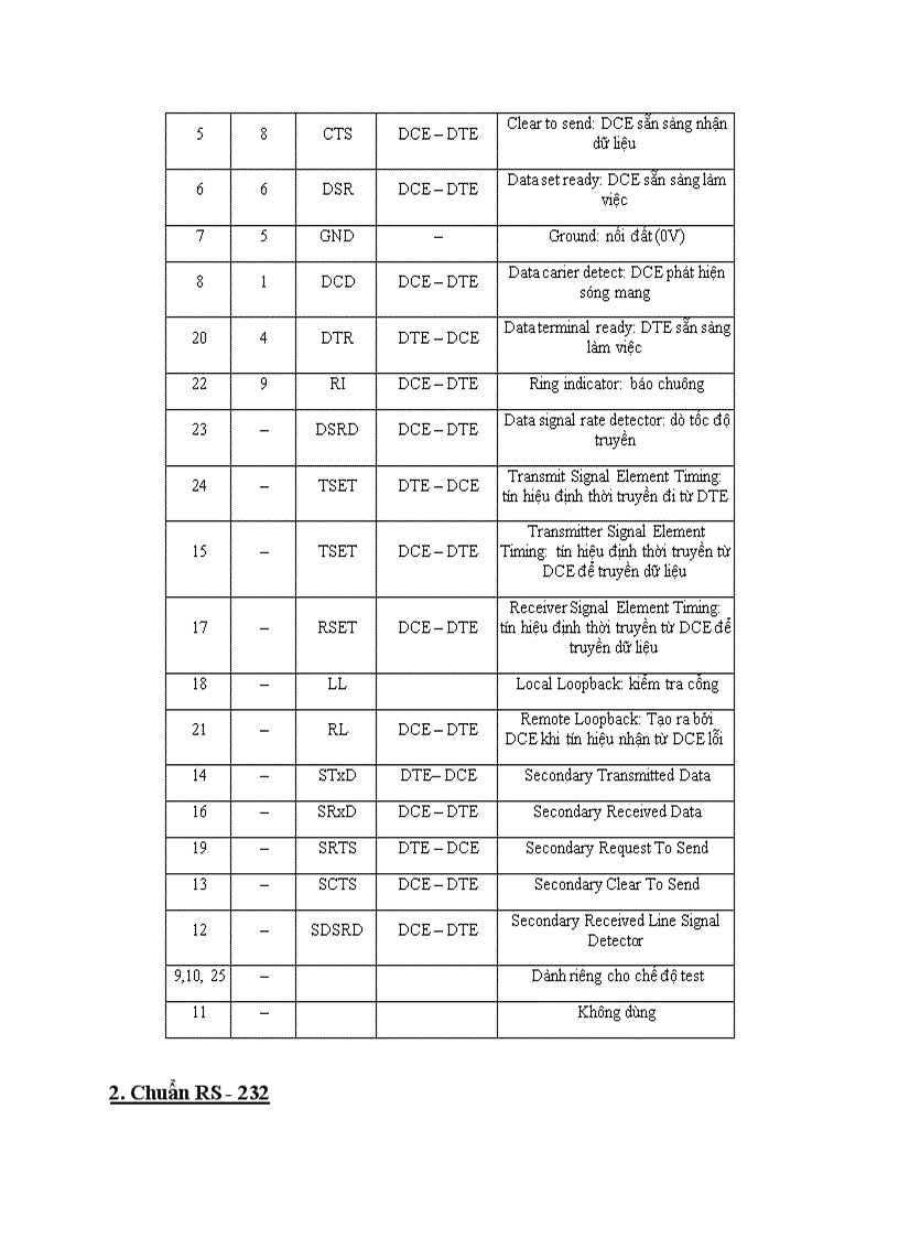 image for page Điều khiển on off động cơ dc sử dụng phần mềm labview