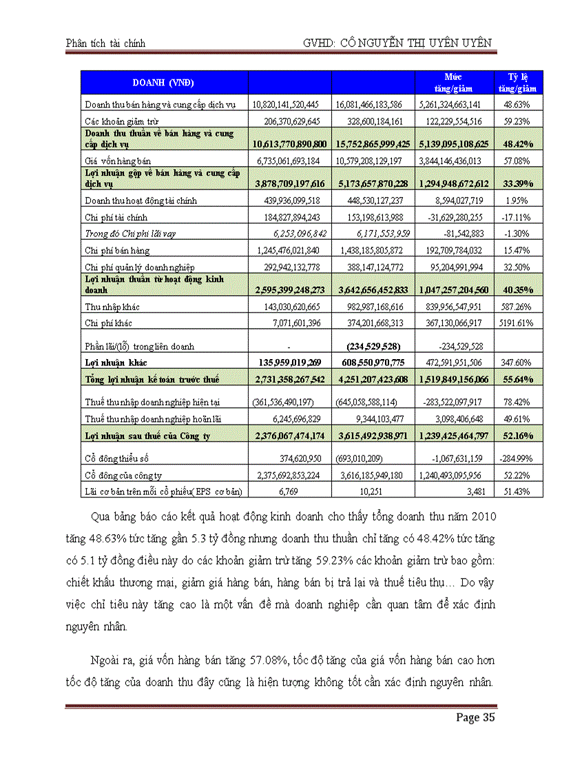 image for page Phân tích tài chính công ty cổ phần sữa Việt Nam Vinamilk