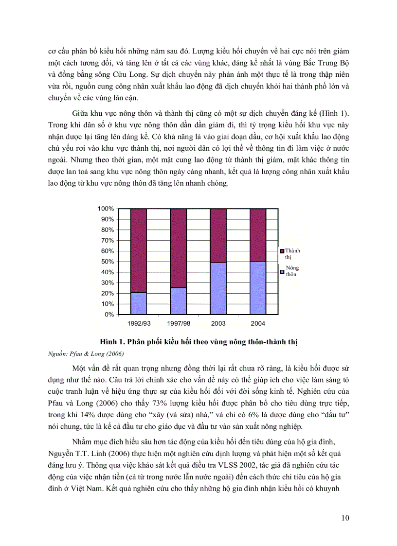 image for page Từ cuộc tranh luận trong kinh tế học vĩ mô về kiều hối nghiên cứu của CEPR