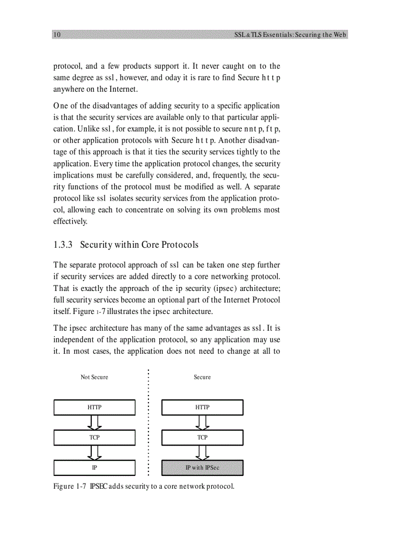 image for page SSL TLS essentials Securing the web