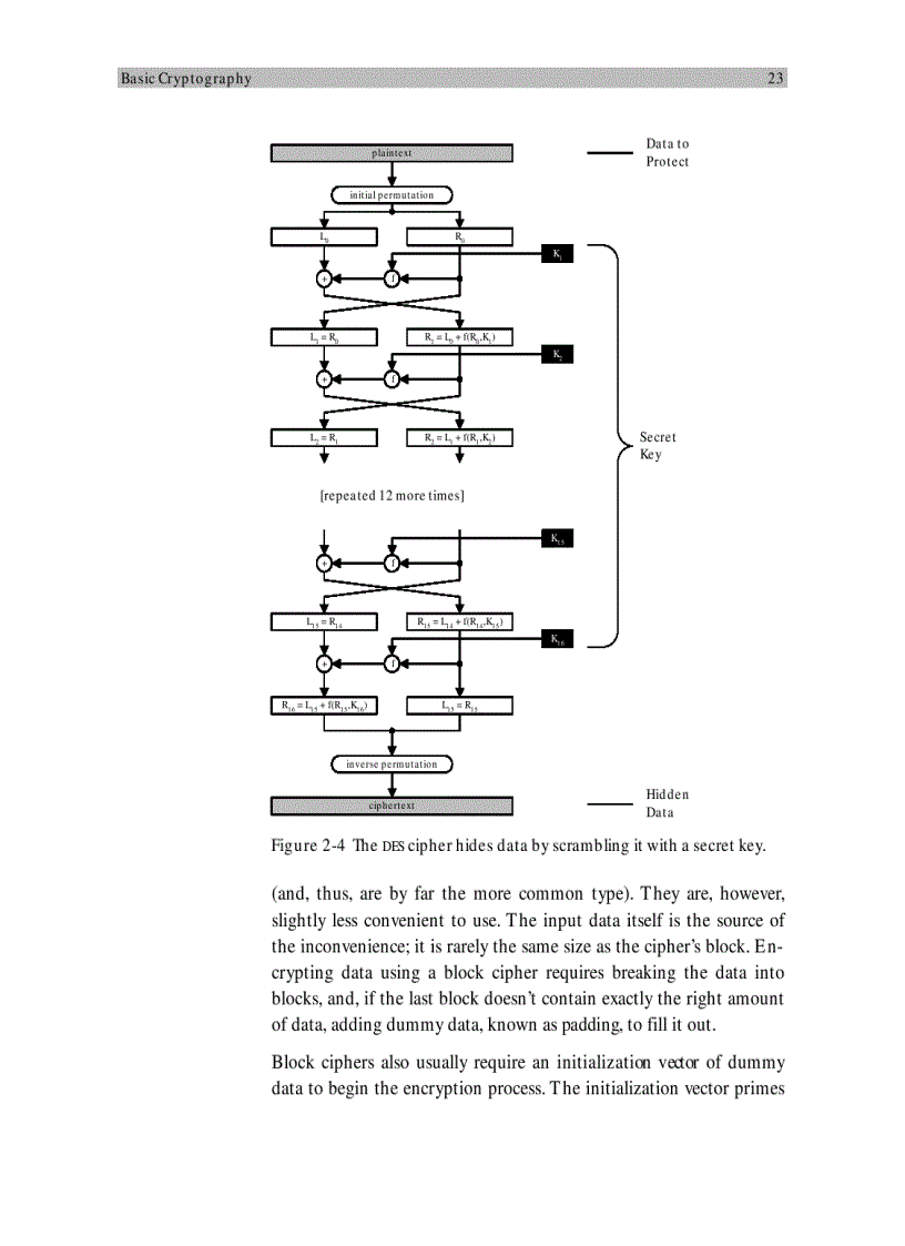 image for page SSL TLS essentials Securing the web