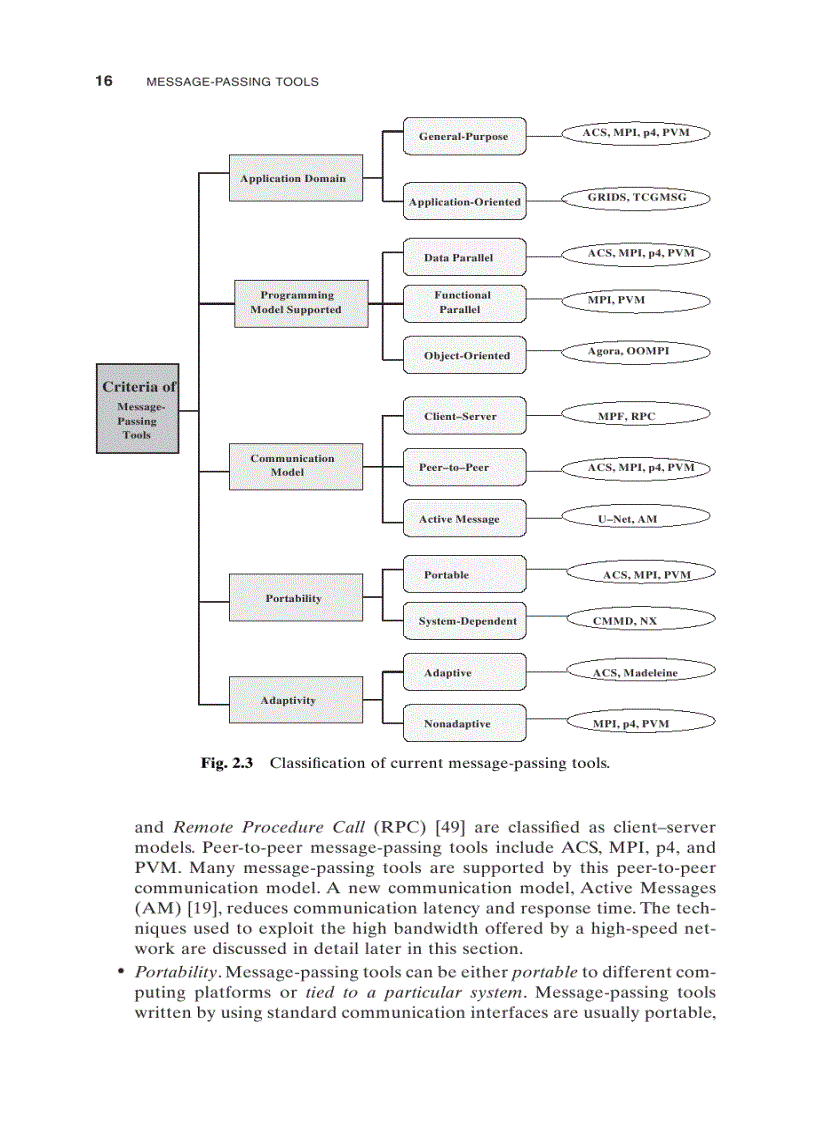 image for page Tools and environments for parallel and distributed