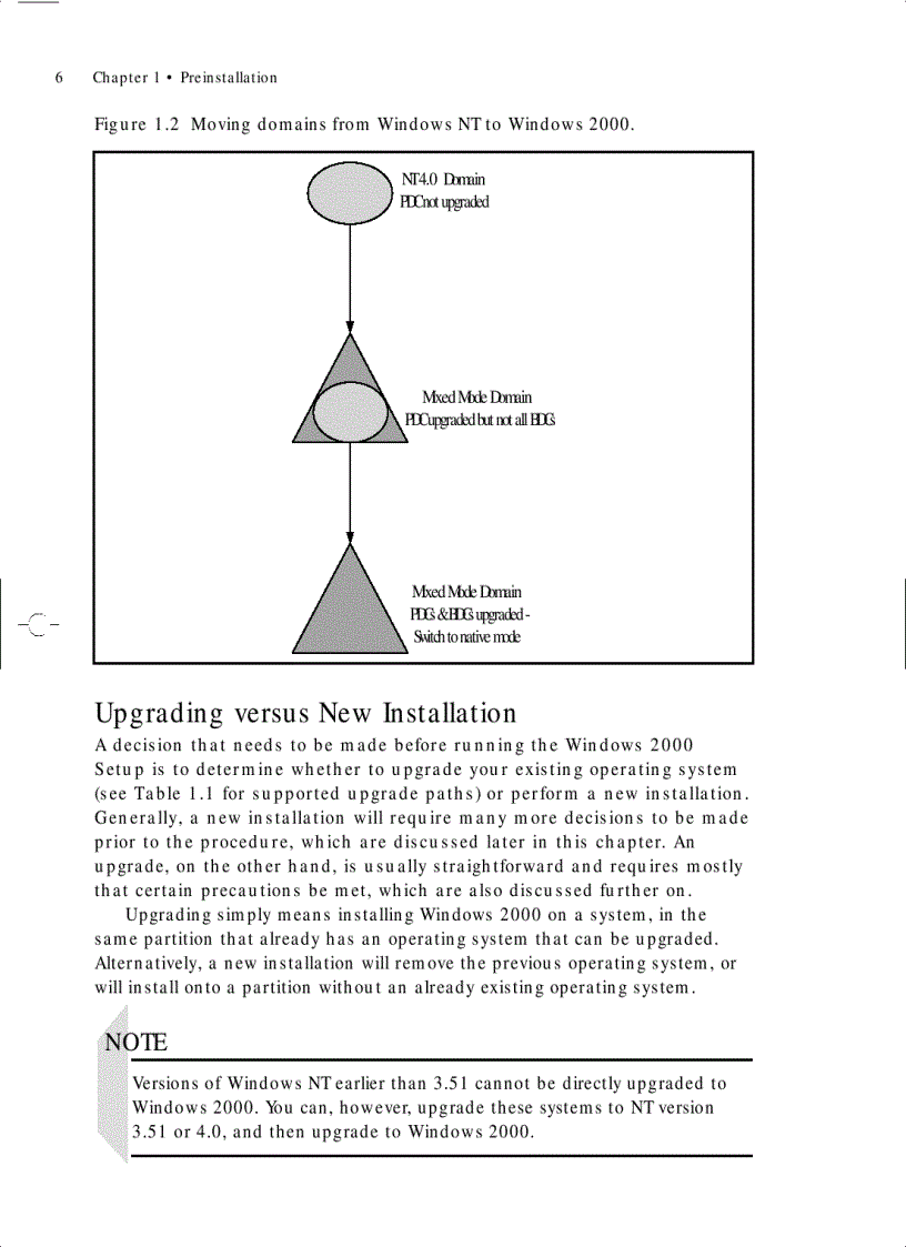 image for page Windows 2000 Configuration Wizards