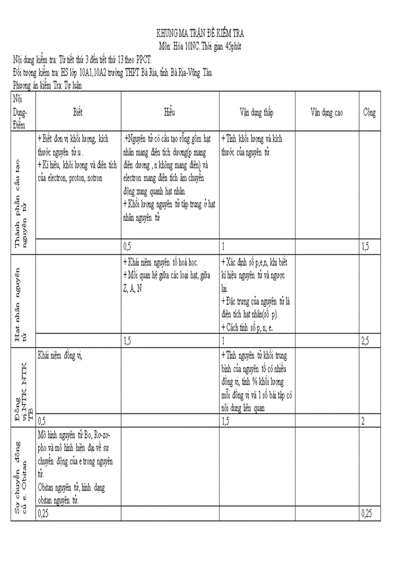 image for page Đề kiểm tra 1 tiết lớp 10 nâng cao có ma trận 1