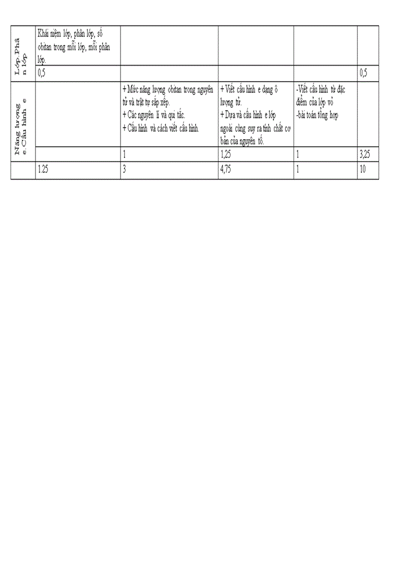 image for page Đề kiểm tra 1 tiết lớp 10 nâng cao có ma trận 1