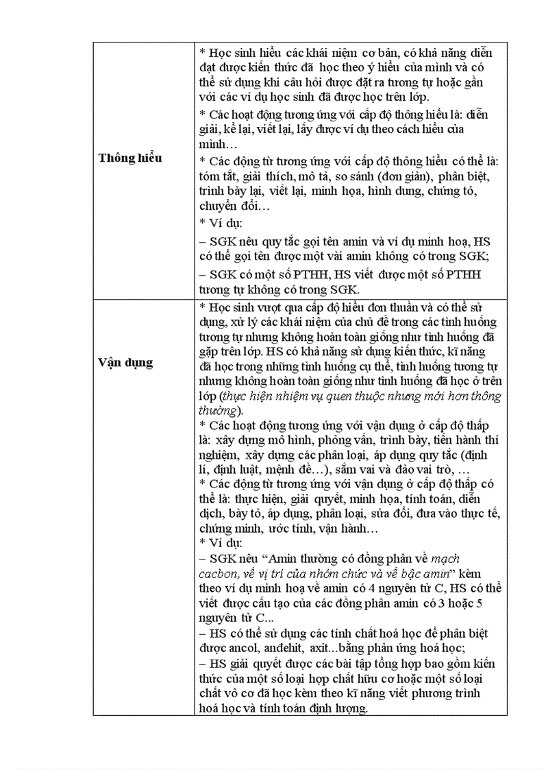 image for page TÀI LIỆU BỒI DƯỠNG CÁN BỘ QUẢN LÍ VÀ GIÁO VIÊN BIÊN SOẠN ĐỀ KIỂM TRA XÂY DỰNG THƯ VIỆN CÂU HỎI VÀ BÀI TẬP MÔN Hoá học CẤP TRUNG HỌC PHỔ THÔNG