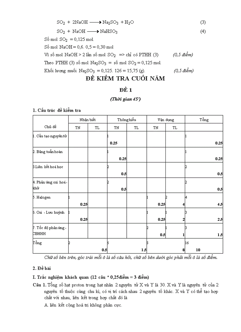 image for page TÀI LIỆU BỒI DƯỠNG CÁN BỘ QUẢN LÍ VÀ GIÁO VIÊN BIÊN SOẠN ĐỀ KIỂM TRA XÂY DỰNG THƯ VIỆN CÂU HỎI VÀ BÀI TẬP MÔN Hoá học CẤP TRUNG HỌC PHỔ THÔNG