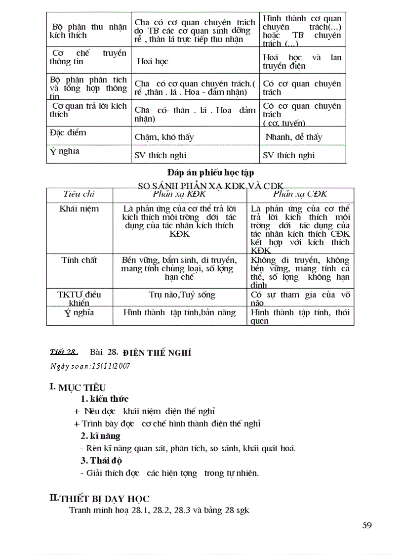 image for page Giáo án điện tử Sinh học 11 trọn bộ