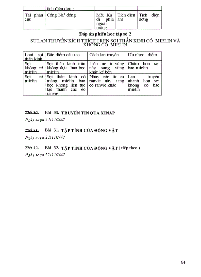 image for page Giáo án điện tử Sinh học 11 trọn bộ