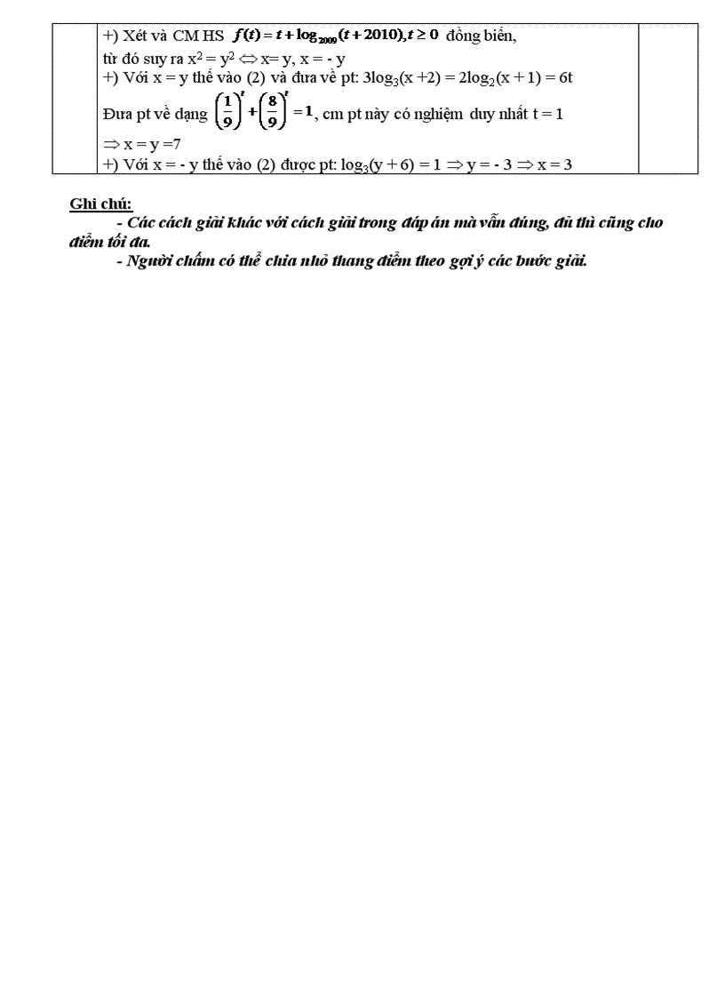 image for page Đề thi thử MÔN TOÁN một số trường năm 2011 hay có đáp án Word