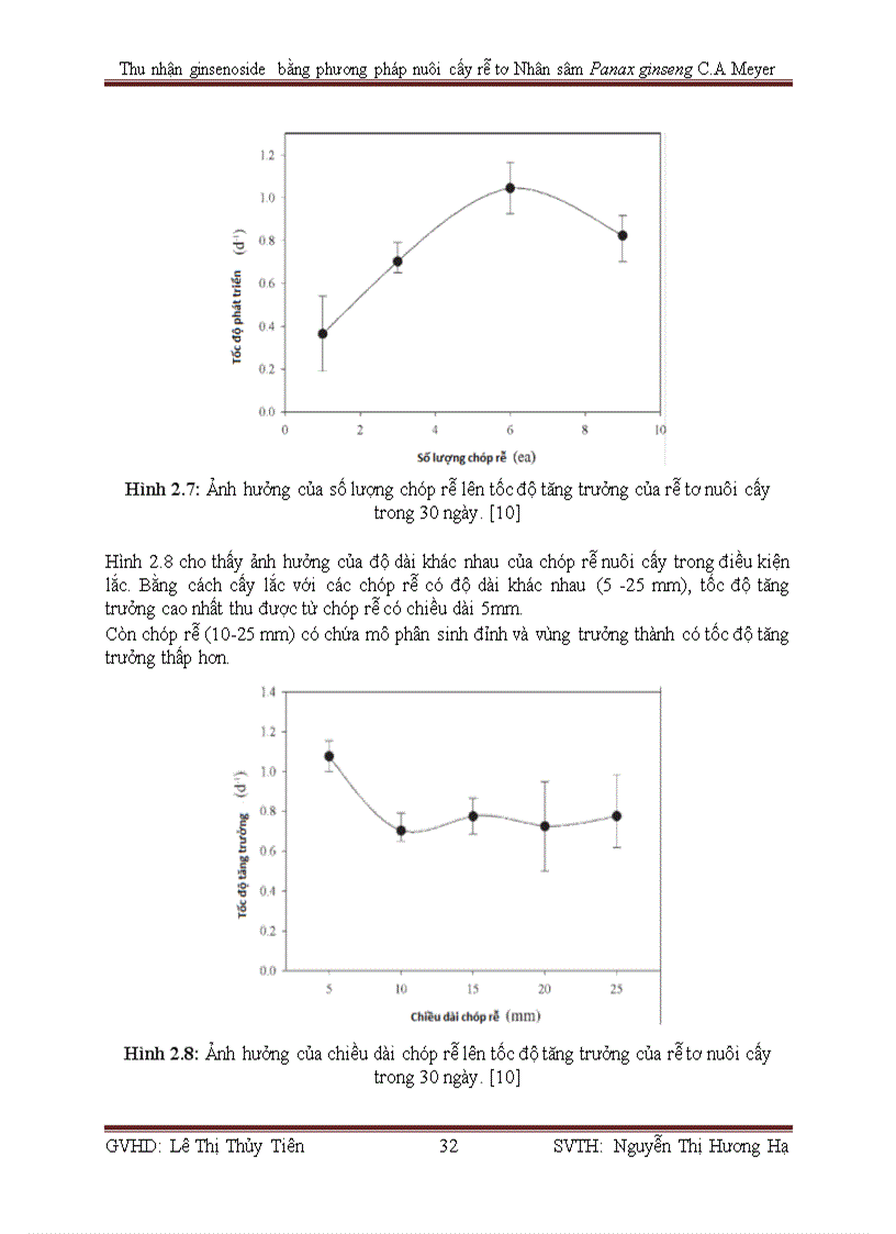 image for page Thu nhận ginsenoside bằng phương pháp nuôi cấy rễ tơ Nhân sâm Panax ginseng C A Meyer