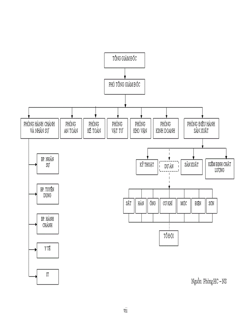 image for page Đánh giá công tác tuyển dụng và đào tạo nhân viên tại nhà máy sửa chữa và đóng tàu Sài Gòn