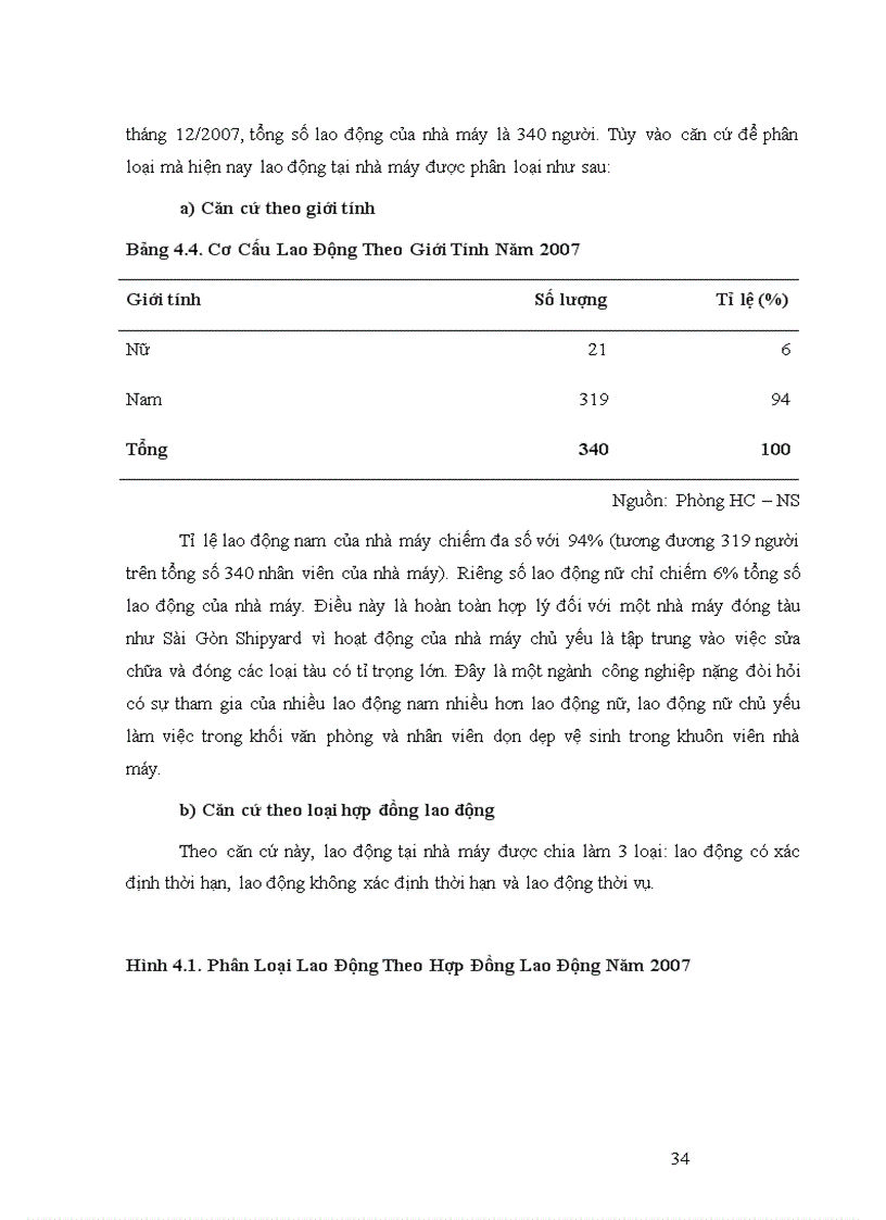 image for page Đánh giá công tác tuyển dụng và đào tạo nhân viên tại nhà máy sửa chữa và đóng tàu Sài Gòn