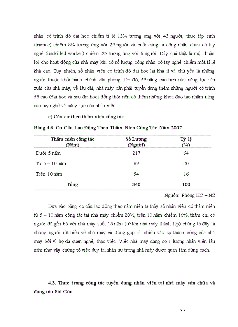 image for page Đánh giá công tác tuyển dụng và đào tạo nhân viên tại nhà máy sửa chữa và đóng tàu Sài Gòn