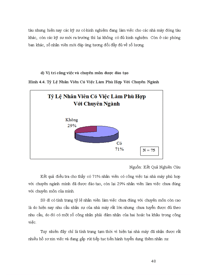 image for page Đánh giá công tác tuyển dụng và đào tạo nhân viên tại nhà máy sửa chữa và đóng tàu Sài Gòn