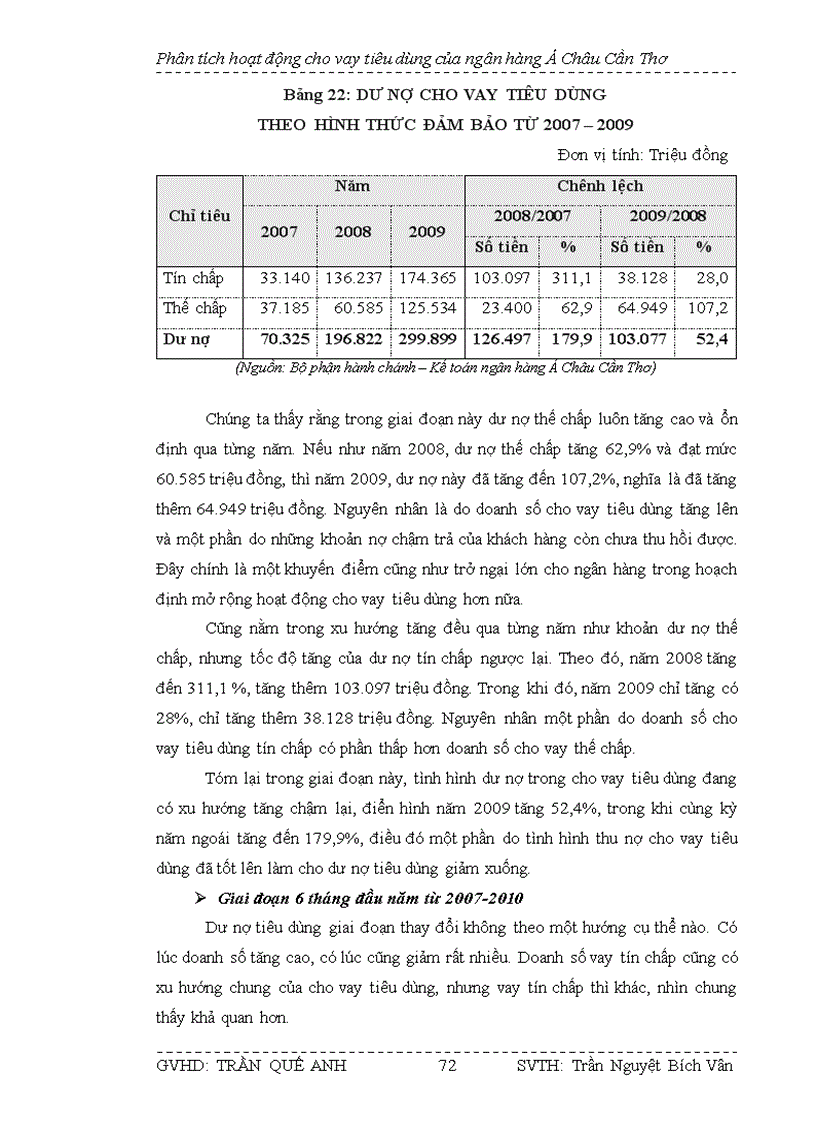 image for page Phân tích hoạt động cho vay tiêu dùng tại chi nhánh ACB Cần Thơ