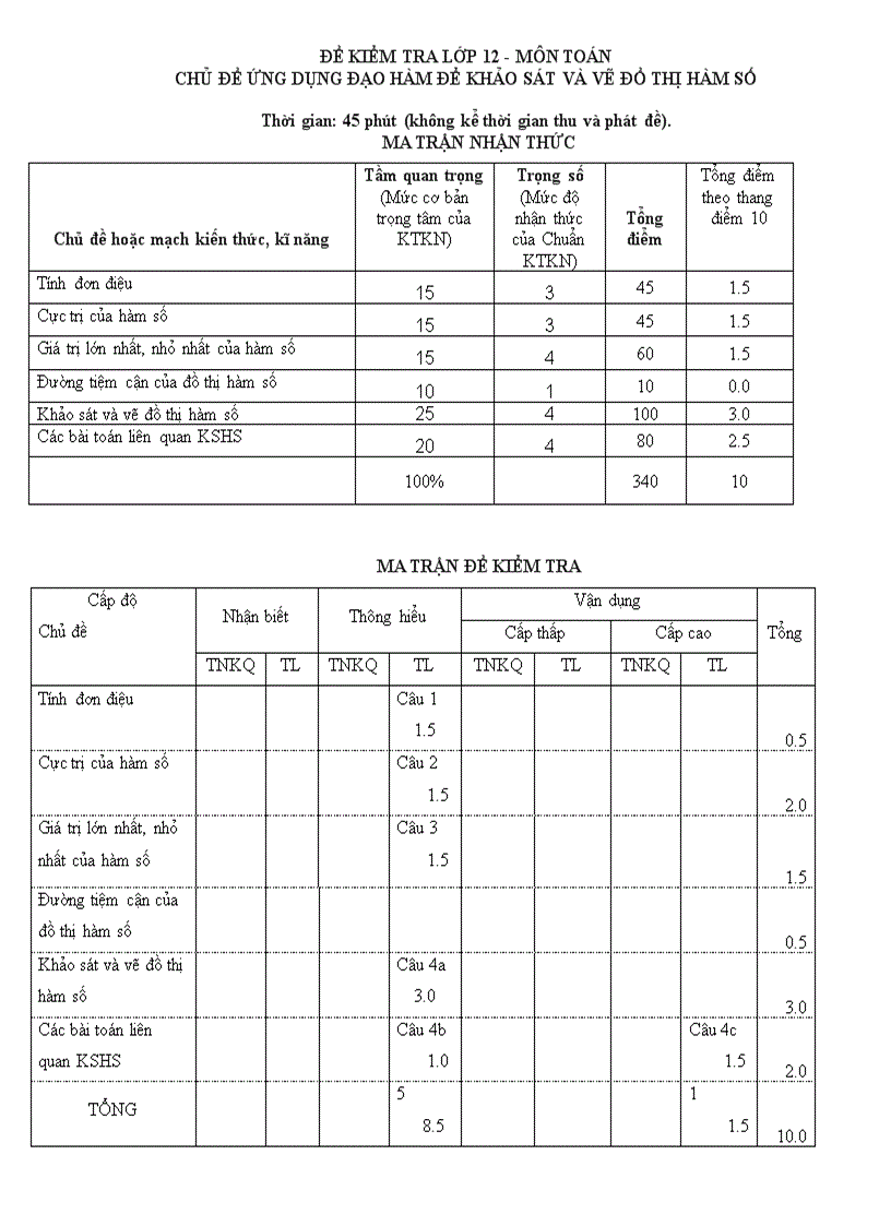 image for page Đề kiểm tra lớp 12 môn toán chủ đề ứng dụng đạo hàm để khảo sát và vẽ đồ thị hàm số