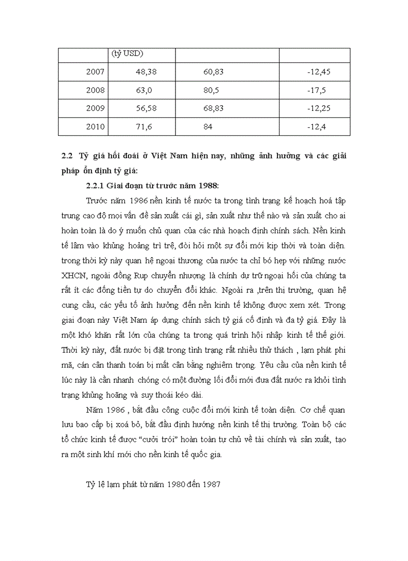 image for page Tình hình tỉ giá hối đoái hiện nay