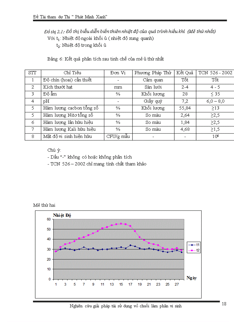 image for page NGHIÊN CỨU TẬN dụng VỎ CHUỐI LÀM PHÂN VI SINH